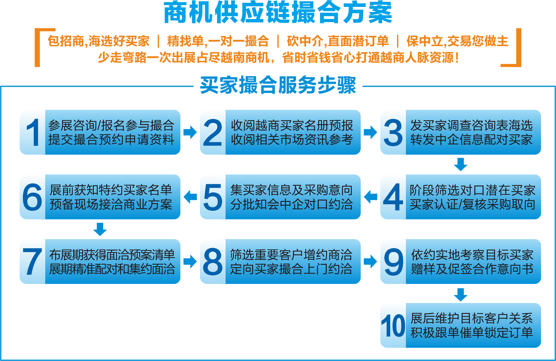 2018越南国际农机农具、园林机械及配件展览会