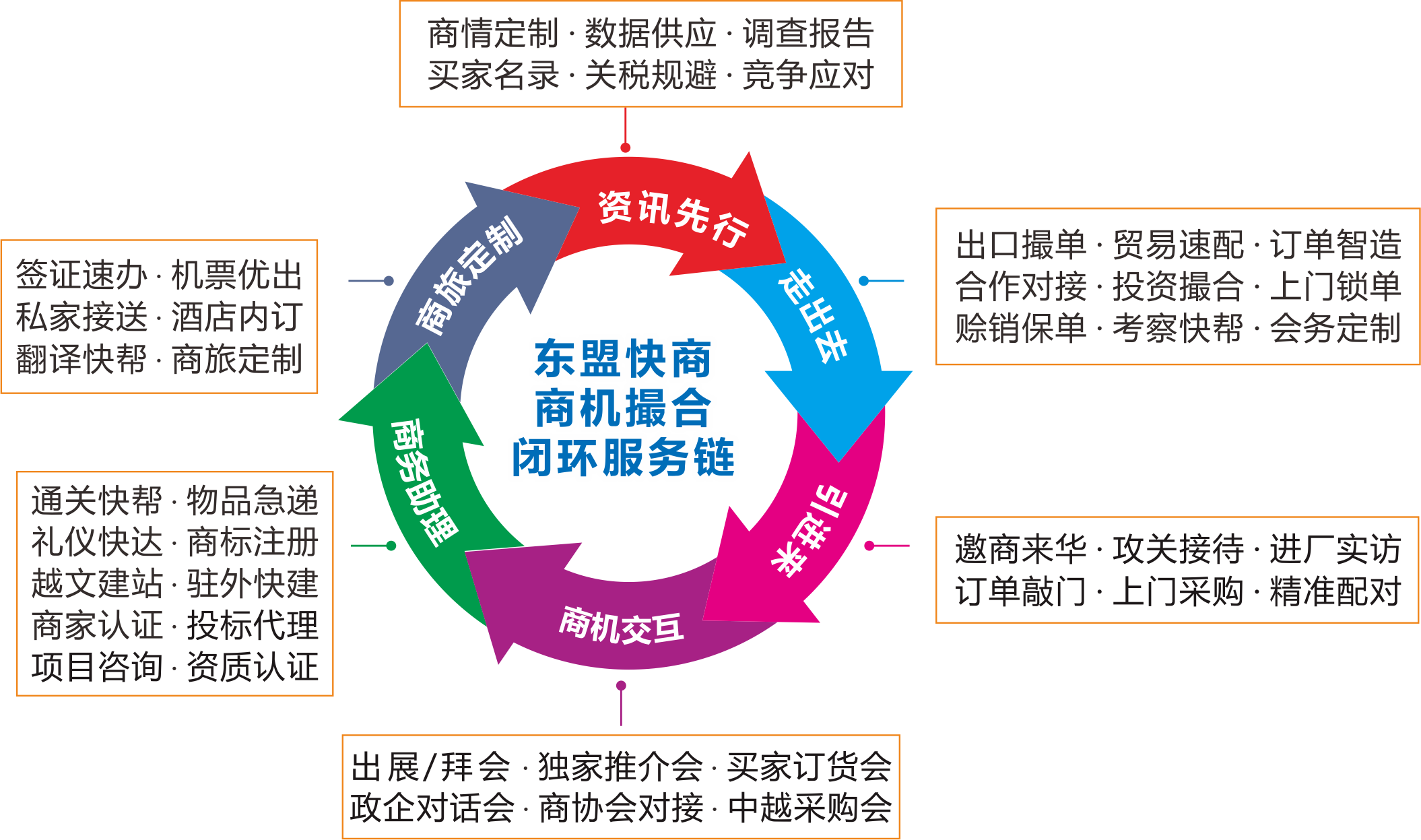 2018第五届越南西贡国际农业机械展览会